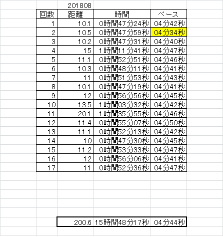f:id:saitoh_naoki:20190903134920p:plain