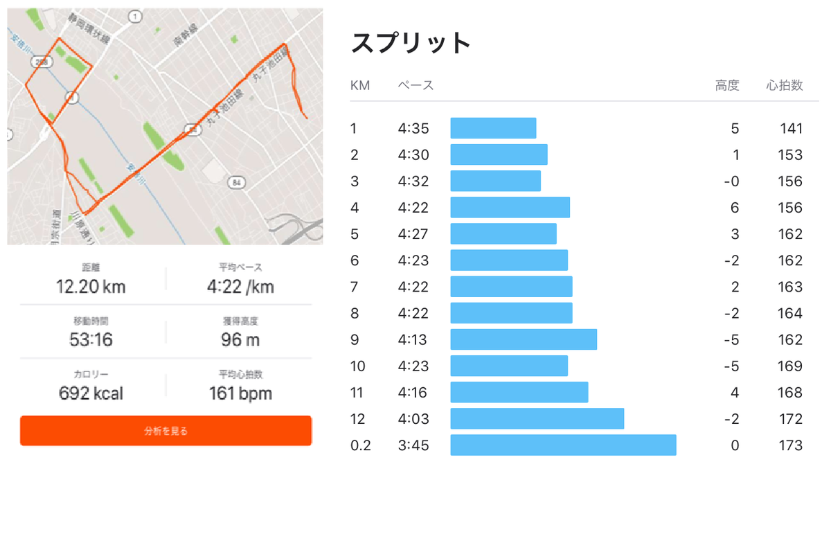 f:id:saitoh_naoki:20190906124108p:plain f:id:saitoh_naoki:20190906124108p:plain