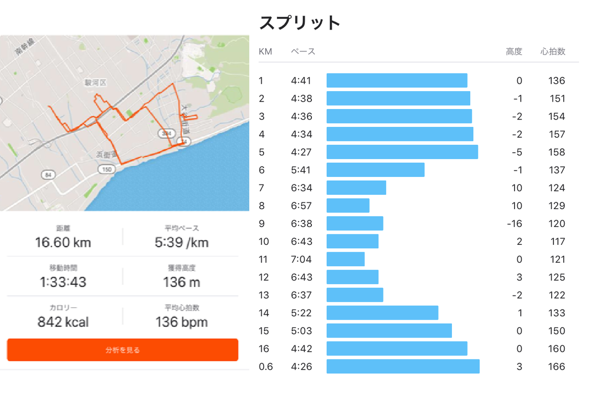 f:id:saitoh_naoki:20190906124144p:plain f:id:saitoh_naoki:20190906124144p:plain