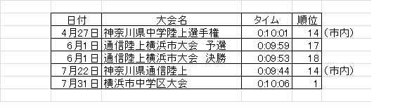 f:id:saitoh_naoki:20190906124342p:plain f:id:saitoh_naoki:20190906124342p:plain