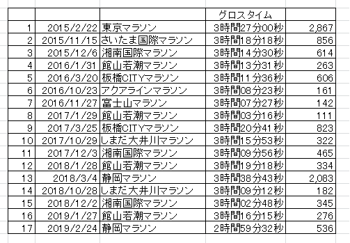 f:id:saitoh_naoki:20190927133703p:plain f:id:saitoh_naoki:20190927133703p:plain