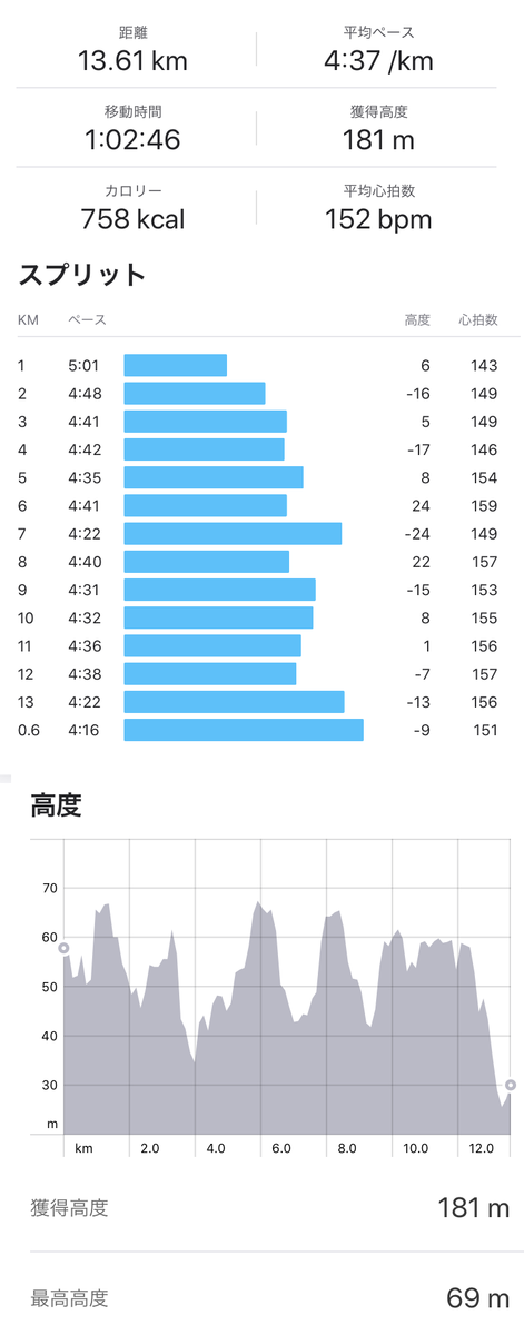 f:id:saitoh_naoki:20191230131953p:plain f:id:saitoh_naoki:20191230131953p:plain