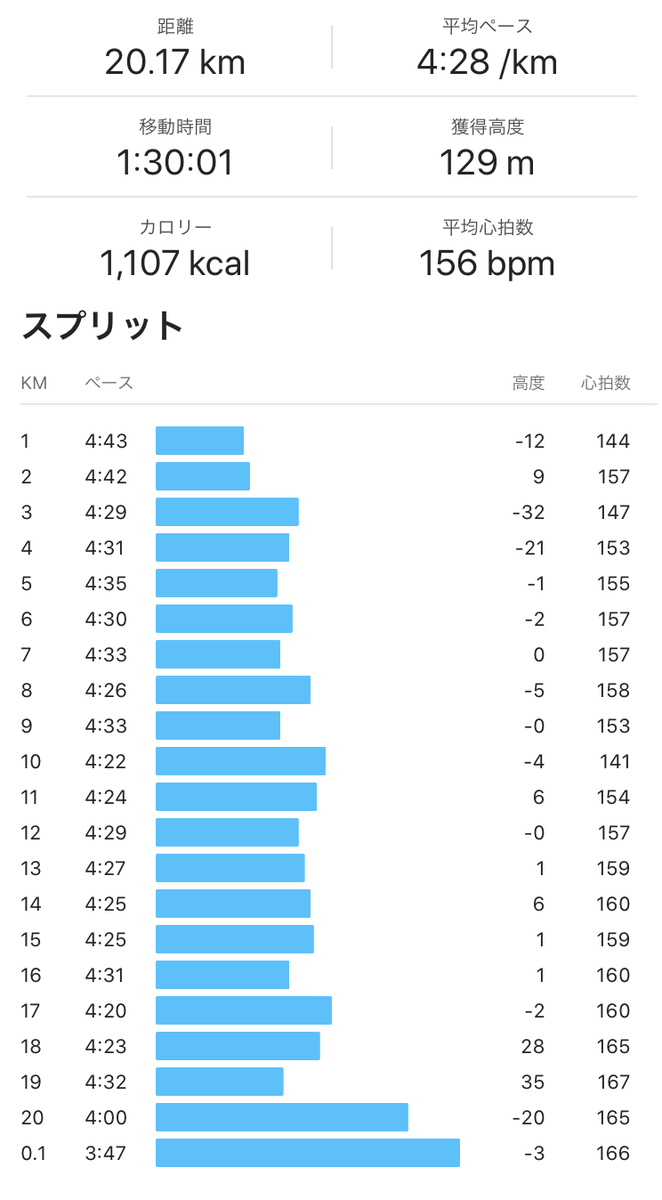 f:id:saitoh_naoki:20191230132044p:plain f:id:saitoh_naoki:20191230132044p:plain