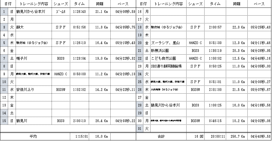 f:id:saitoh_naoki:20200331133429p:plain f:id:saitoh_naoki:20200331133429p:plain