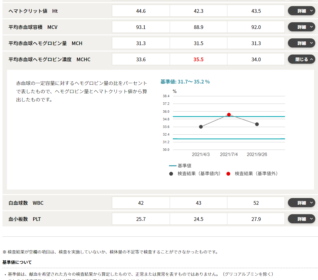 f:id:saitokenichi:20211009153011p:plain