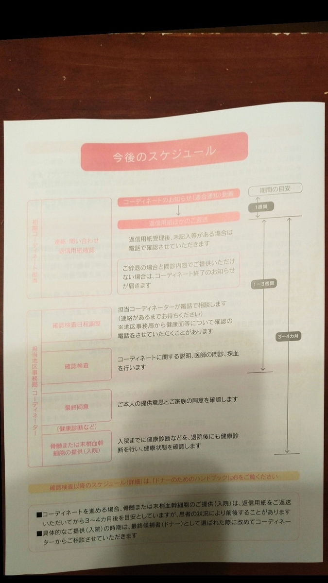 f:id:saitokenichi:20211106092747j:plain
