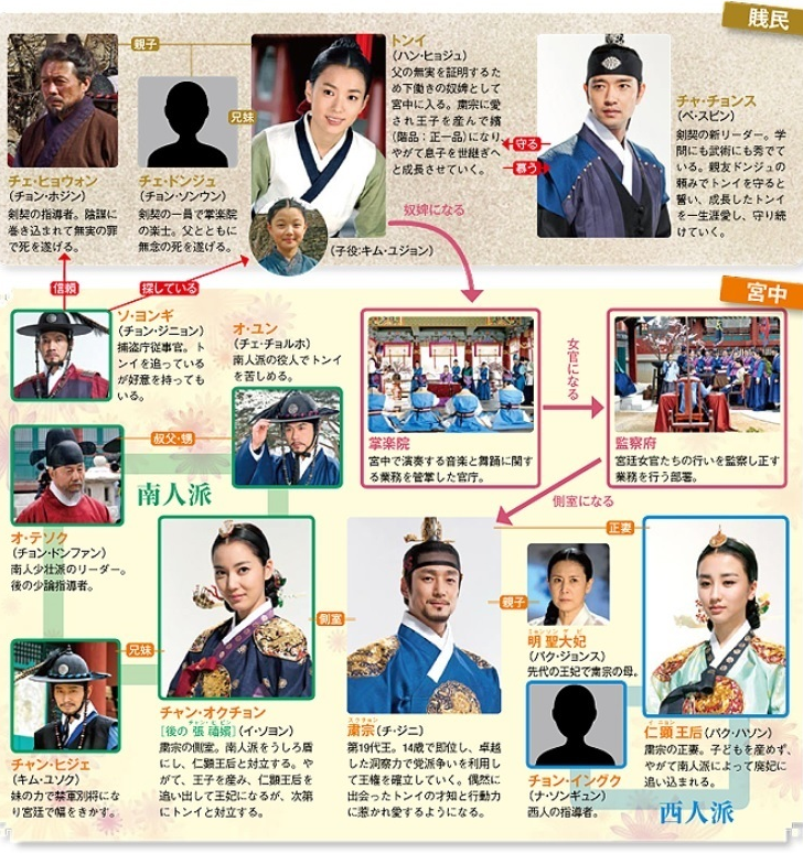 韓国ドラマ トンイ あらすじ全話一覧 相関図 キャスト 韓国ドラマnews あらすじ 相関図 キャストを徹底紹介