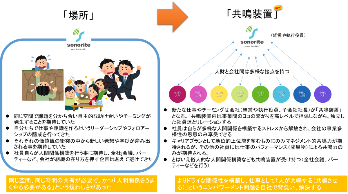 f:id:saitoukazumasaa:20200601202940p:plain f:id:saitoukazumasaa:20200601202940p:plain