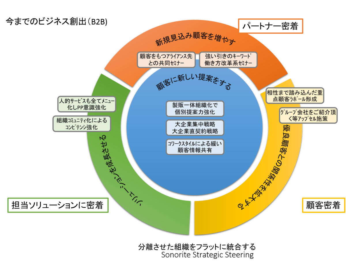 f:id:saitoukazumasaa:20200601203926p:plain f:id:saitoukazumasaa:20200601203926p:plain