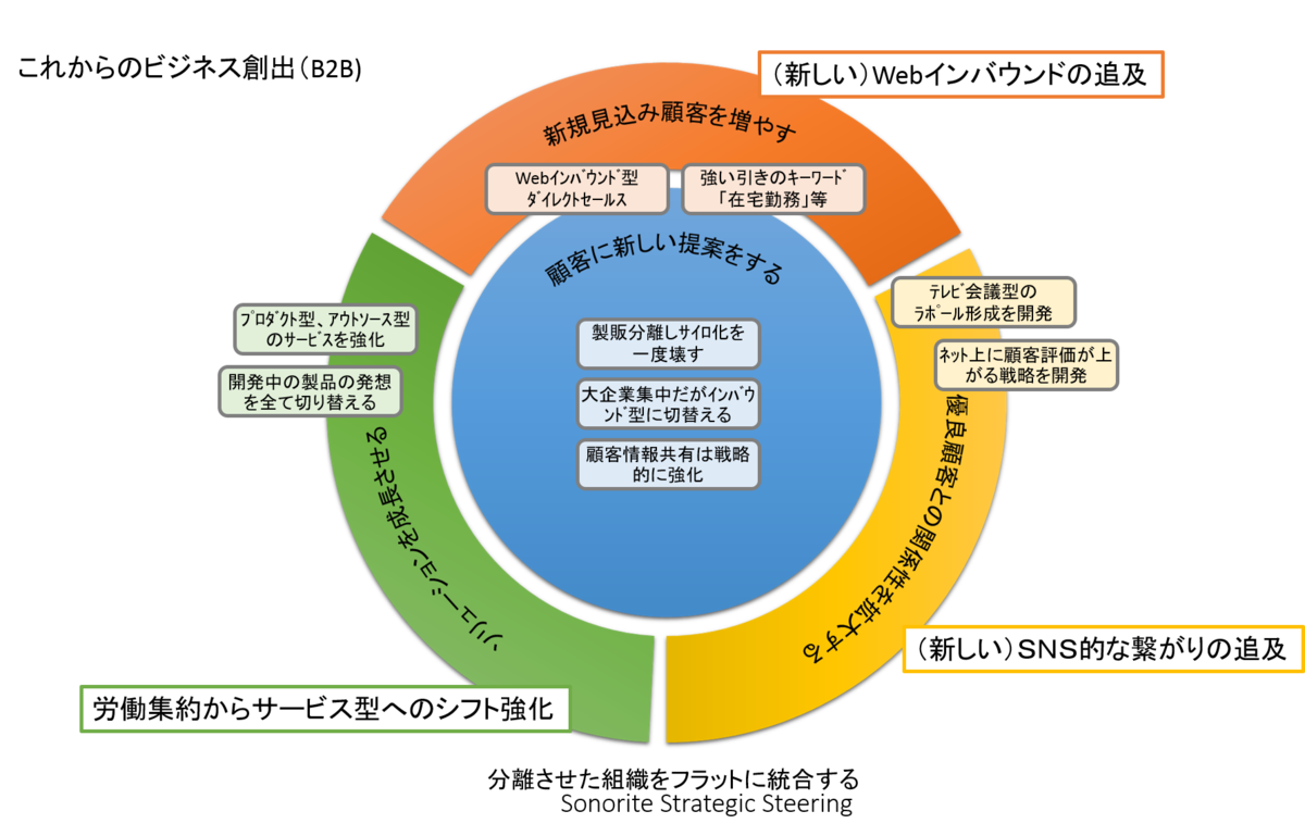 f:id:saitoukazumasaa:20200601204109p:plain f:id:saitoukazumasaa:20200601204109p:plain