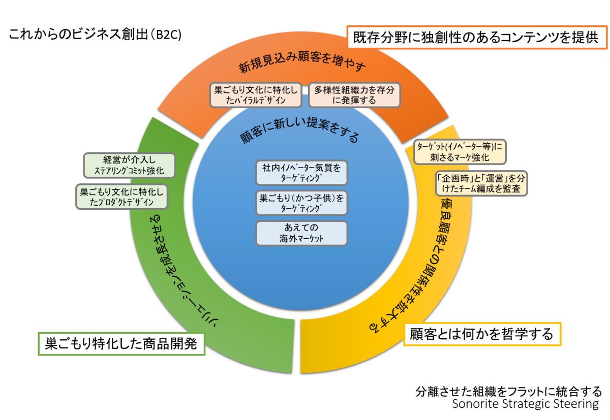 f:id:saitoukazumasaa:20200601204137p:plain f:id:saitoukazumasaa:20200601204137p:plain