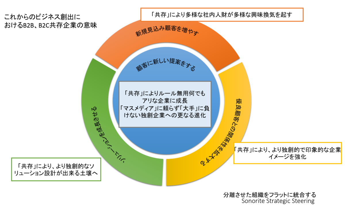 f:id:saitoukazumasaa:20200601204227p:plain f:id:saitoukazumasaa:20200601204227p:plain