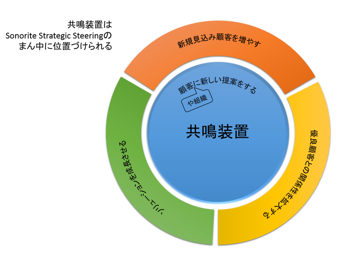 f:id:saitoukazumasaa:20200601204344p:plain f:id:saitoukazumasaa:20200601204344p:plain