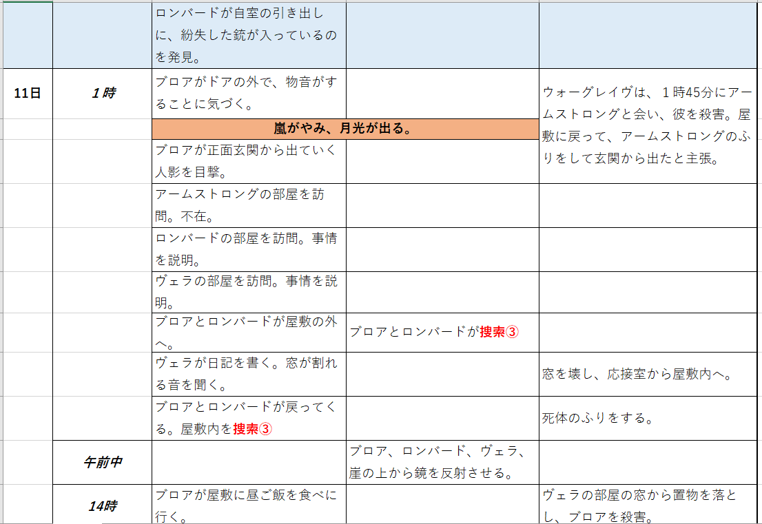 小説考察 アガサ クリスティ そして誰もいなくなった の事件と犯人を細かく検証してみた うさるの厨二病な読書日記