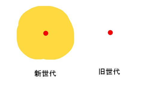 BlogPaint