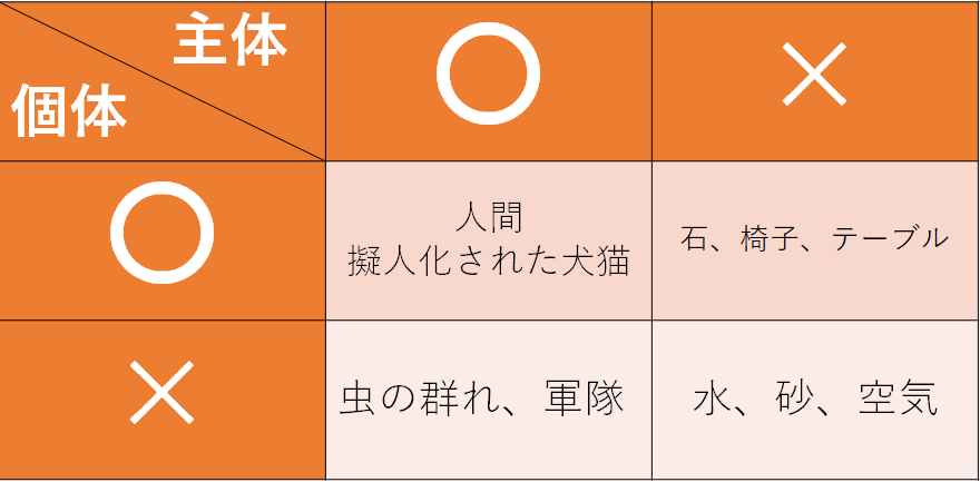 f:id:saize_lw:20200327225601p:plain
