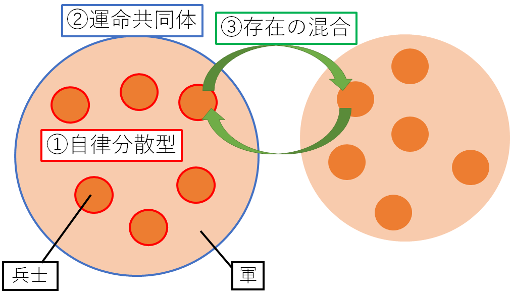 f:id:saize_lw:20200327234843p:plain