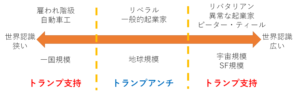 f:id:saize_lw:20200505142433p:plain