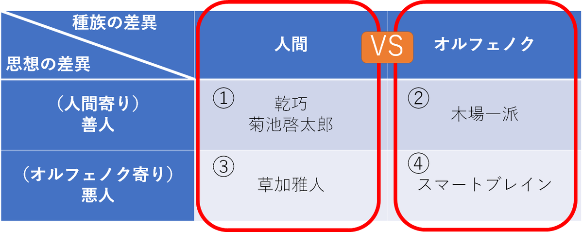f:id:saize_lw:20200828080448p:plain