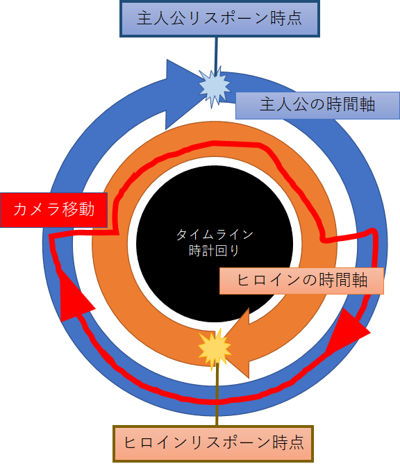 f:id:saize_lw:20211107201548p:plain