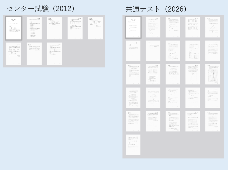 26/1/24 センター世代も共通テストを解け2026 - LWのサイゼリヤ