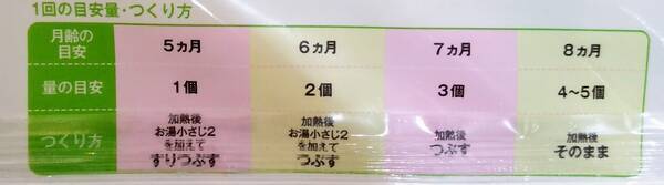 国産米をふっくら炊いた白かゆの用量表記