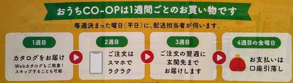 コープは、１週間後にお届け