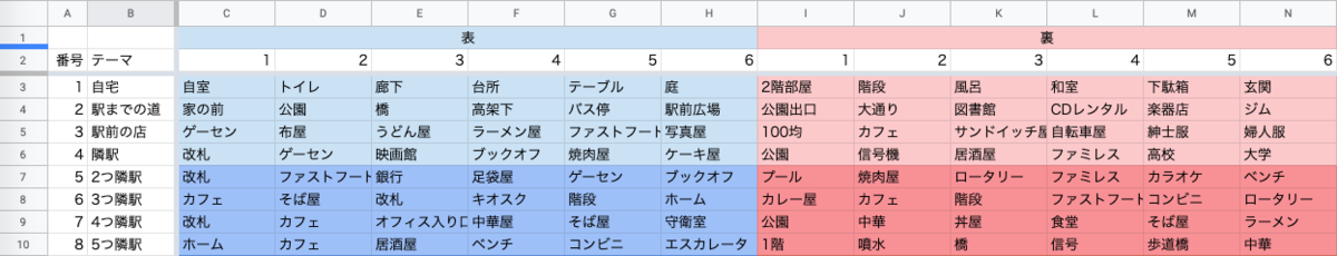 f:id:sak_3x3x3:20191201150039p:plain