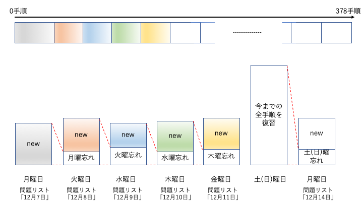 f:id:sak_3x3x3:20201128214345p:plain