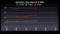 [apple]World Bank謹製のiPhoneソフトウェアDataFinder for iPhone