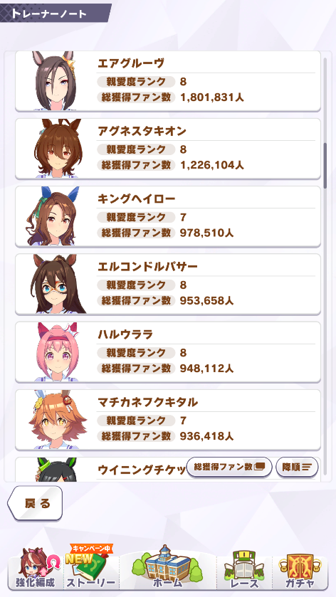 ウマ娘 無課金が育成回数500いったので状況を残す 雑記なるもの ウマ娘 無課金が育成回数500いったので状況を残す 雑記なるもの