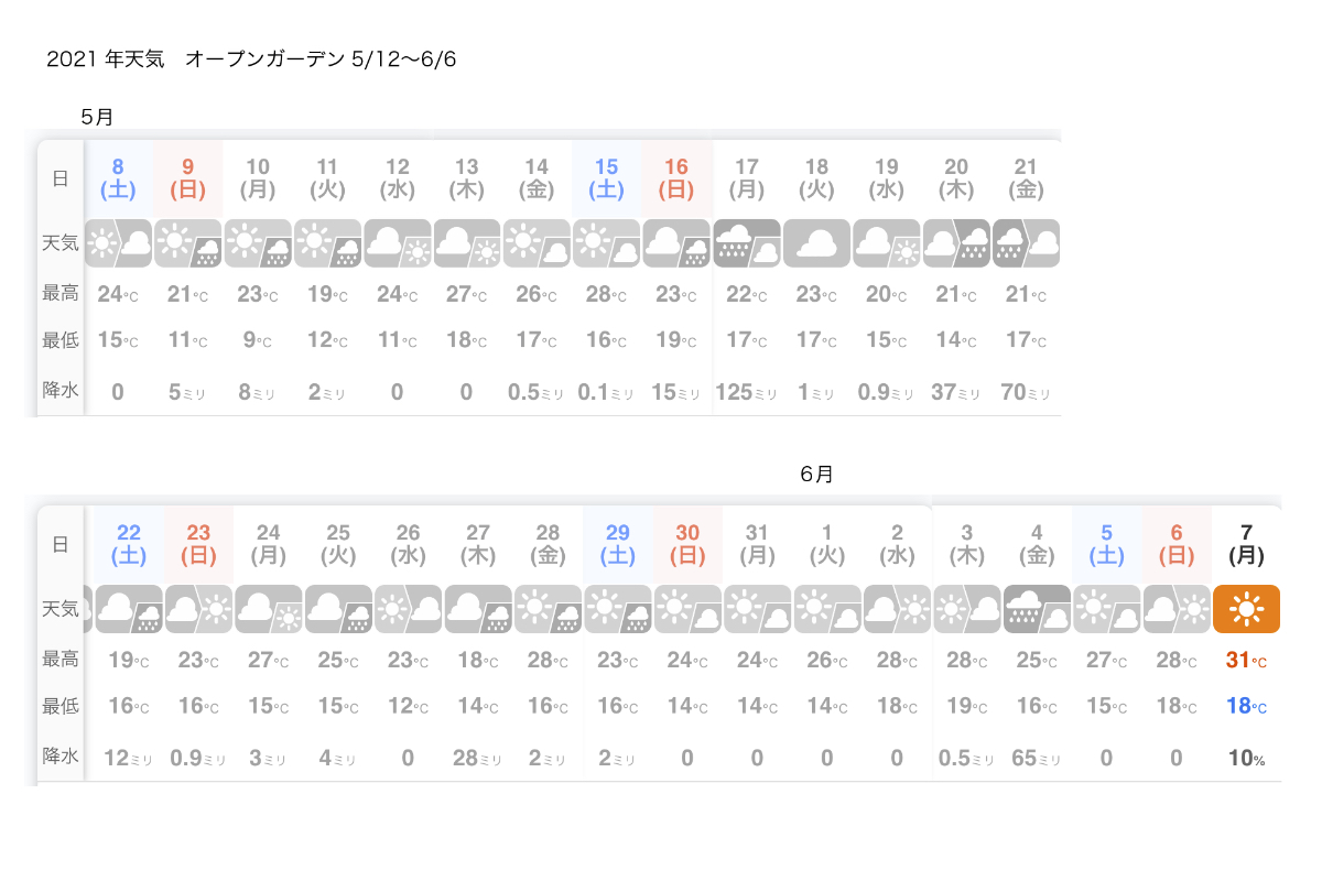 f:id:saka6060:20210607201546j:plain