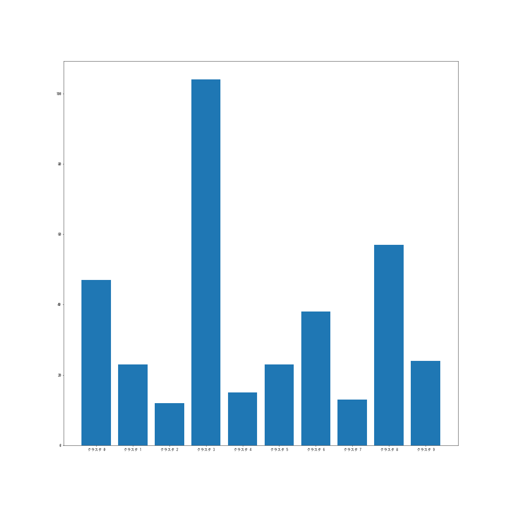 f:id:sakabehiroki:20220202180830p:plain
