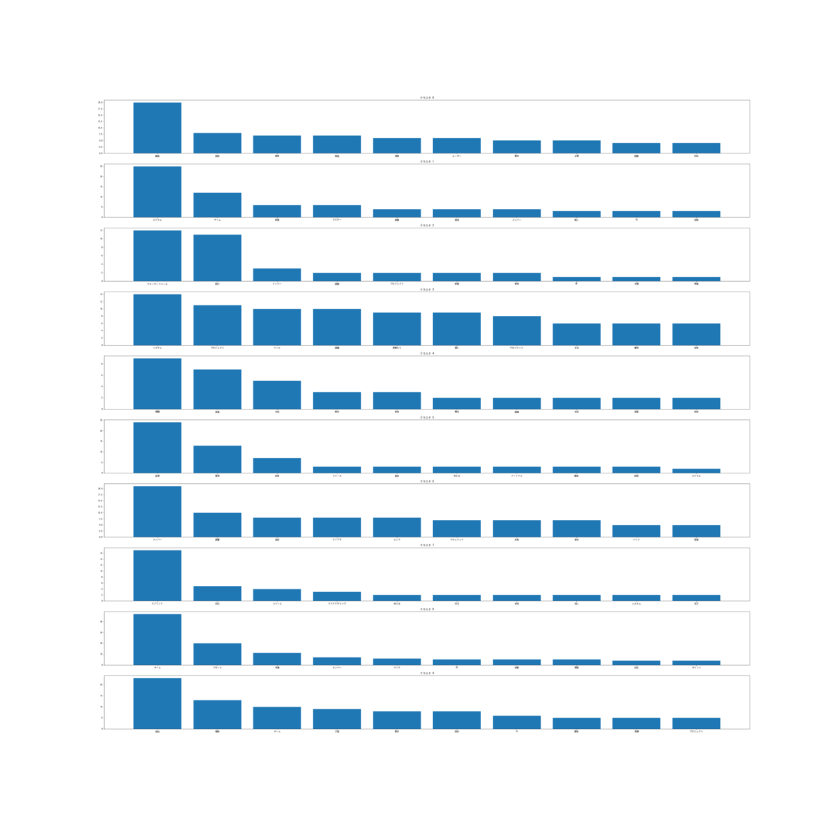 f:id:sakabehiroki:20220202180931p:plain