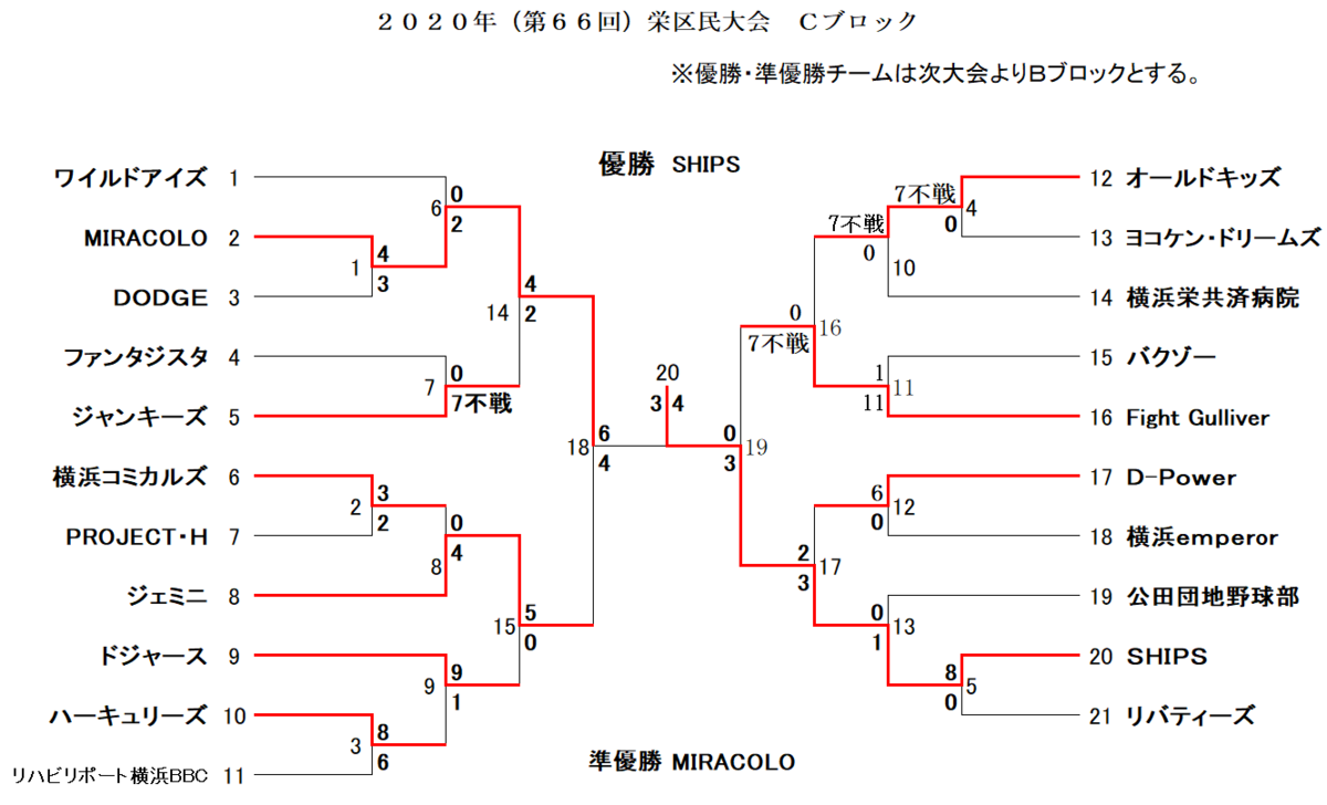 f:id:sakae-baseball:20210417112706p:plain