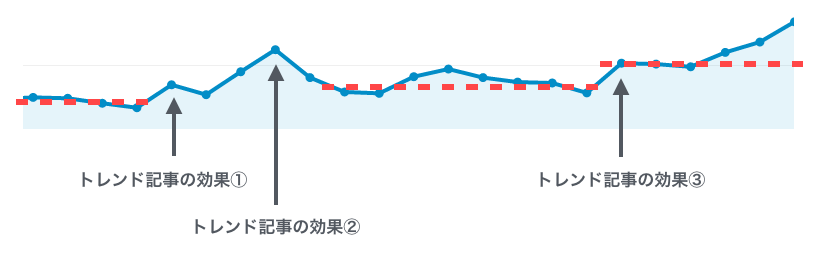 f:id:sakagami5:20170329131220p:plain f:id:sakagami5:20170329131220p:plain