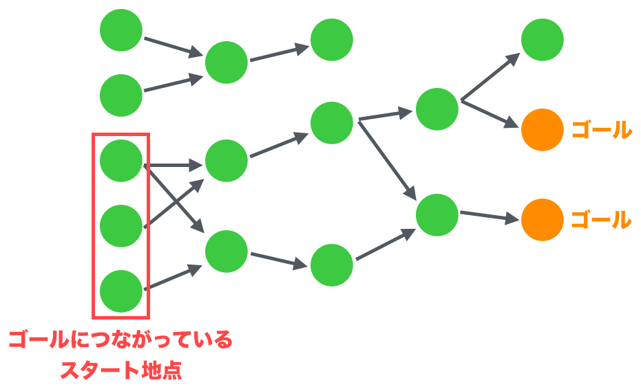f:id:sakagami5:20170524114605p:plain f:id:sakagami5:20170524114605p:plain