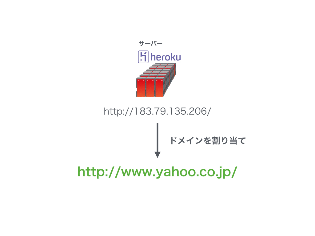 f:id:sakagami5:20170525114356p:plain f:id:sakagami5:20170525114356p:plain