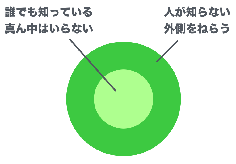 f:id:sakagami5:20170614111134p:plain f:id:sakagami5:20170614111134p:plain