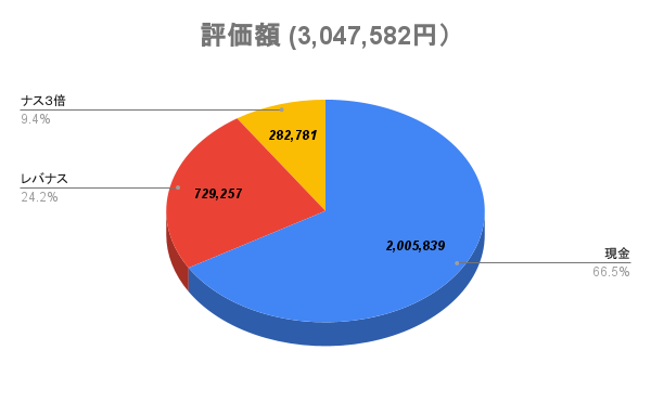 f:id:sakai_mmpg:20220109211231p:plain