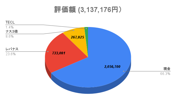 f:id:sakai_mmpg:20220116194539p:plain