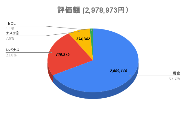 f:id:sakai_mmpg:20220124111742p:plain