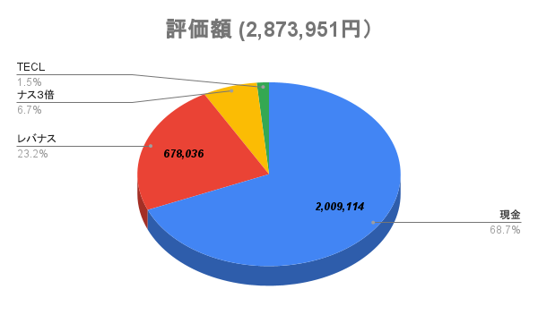 f:id:sakai_mmpg:20220131141354p:plain