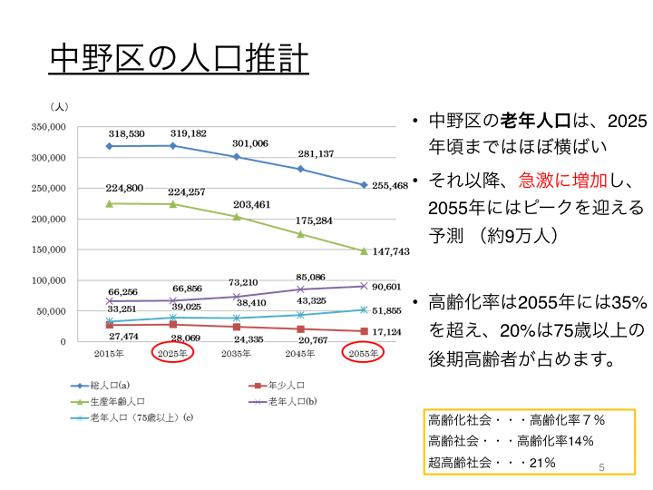 f:id:sakainaoto:20180422134656j:plain f:id:sakainaoto:20180422134656j:plain