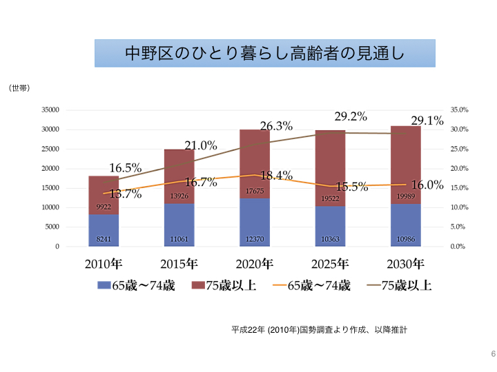 f:id:sakainaoto:20180422140152j:plain f:id:sakainaoto:20180422140152j:plain