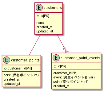 f:id:sakamata:20190107172145p:plain f:id:sakamata:20190107172145p:plain