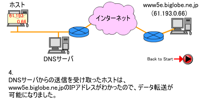 f:id:sakamotosakamo:20161113201429p:plain f:id:sakamotosakamo:20161113201429p:plain