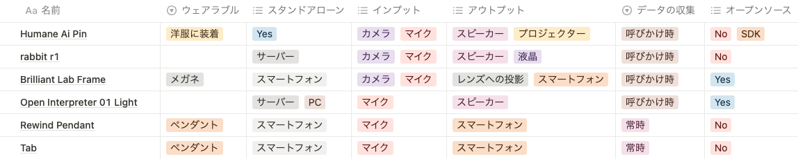 AIハードウェアリスト