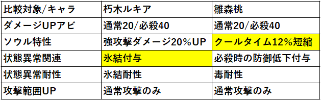 朽木ルキア 千年血戦ver ブレソル血戦篇