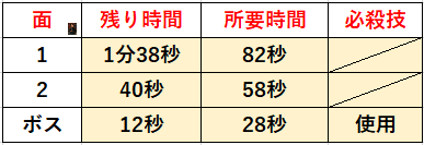 f:id:sakanadefish:20201206205809p:plain